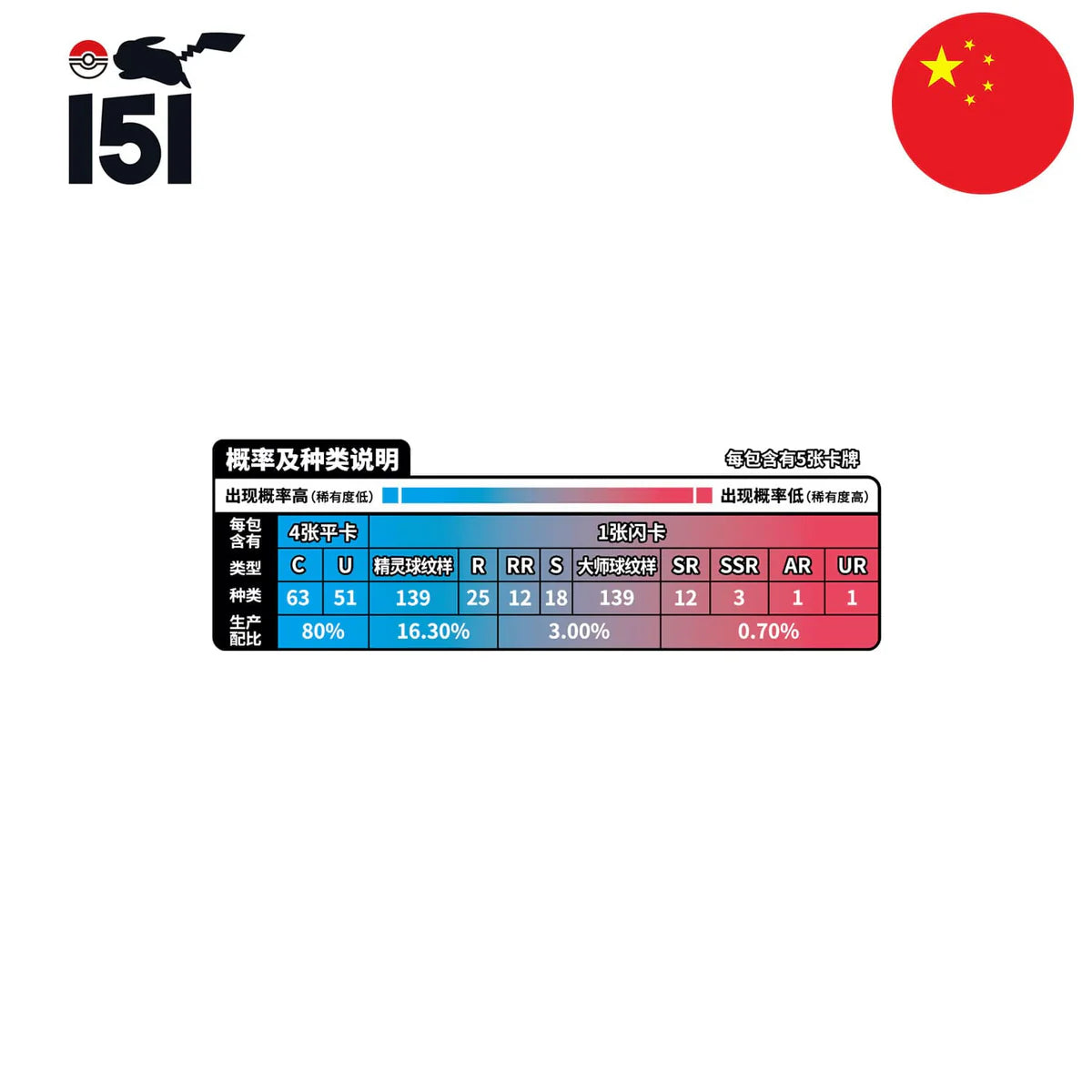 Pokémon – Display 151 Slim (dünne Packung) Chinesisch – Ver. CHN (15 Booster)
